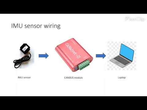Honeywell IMU driver demo
